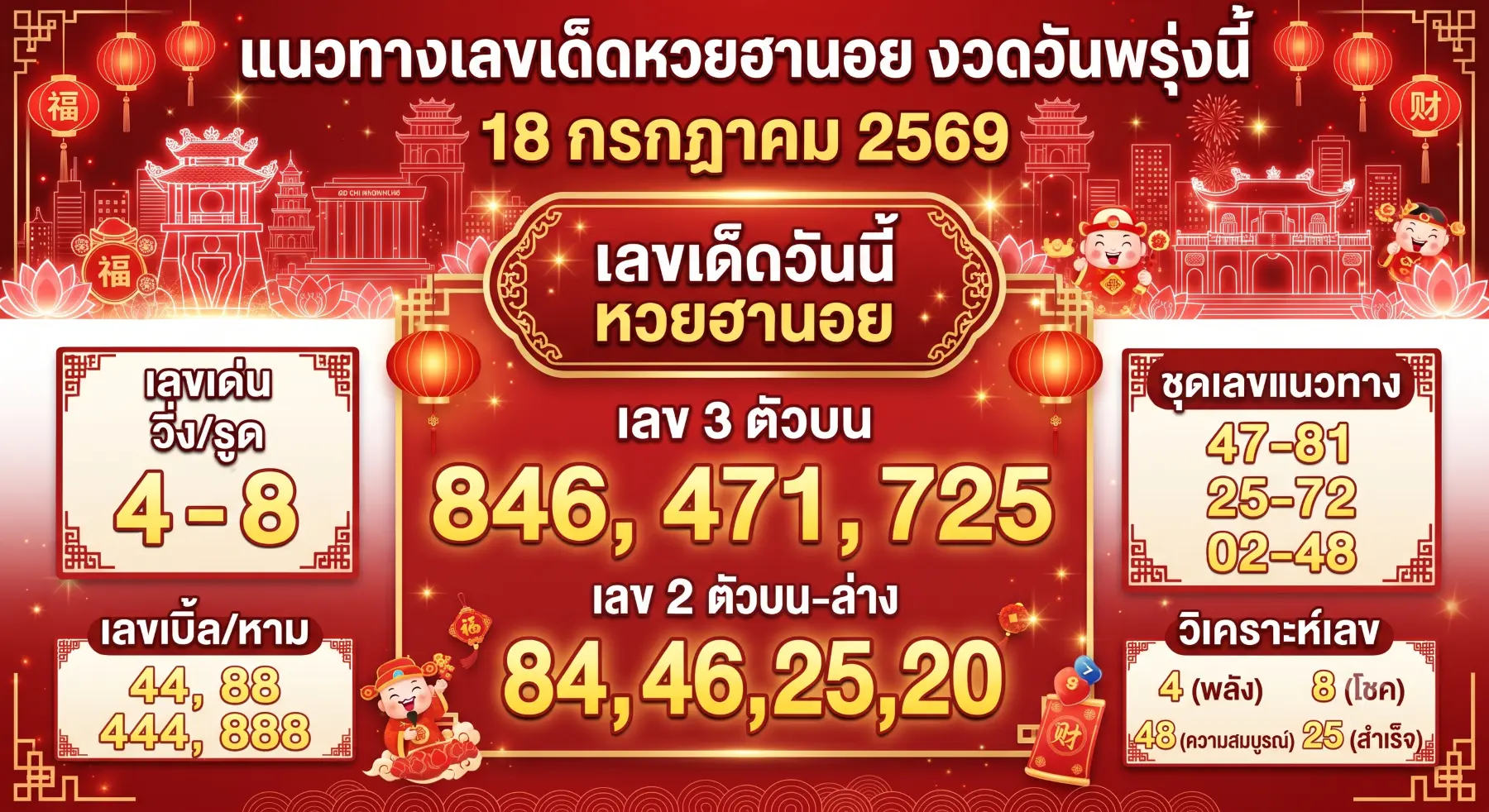 เลขเด็ดหวยฮานอย 18 ก.ค. 69 เลขเด่น 4-8 มาแรงหลายสำนัก