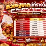 หวยรัฐบาลมีกี่รางวัล แต่ละรางวัลได้เงินเท่าไหร่ ลุงอ้วนสรุปให้ครบในที่เดียว