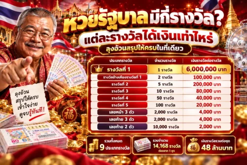 หวยรัฐบาลมีกี่รางวัล แต่ละรางวัลได้เงินเท่าไหร่ ลุงอ้วนสรุปให้ครบในที่เดียว