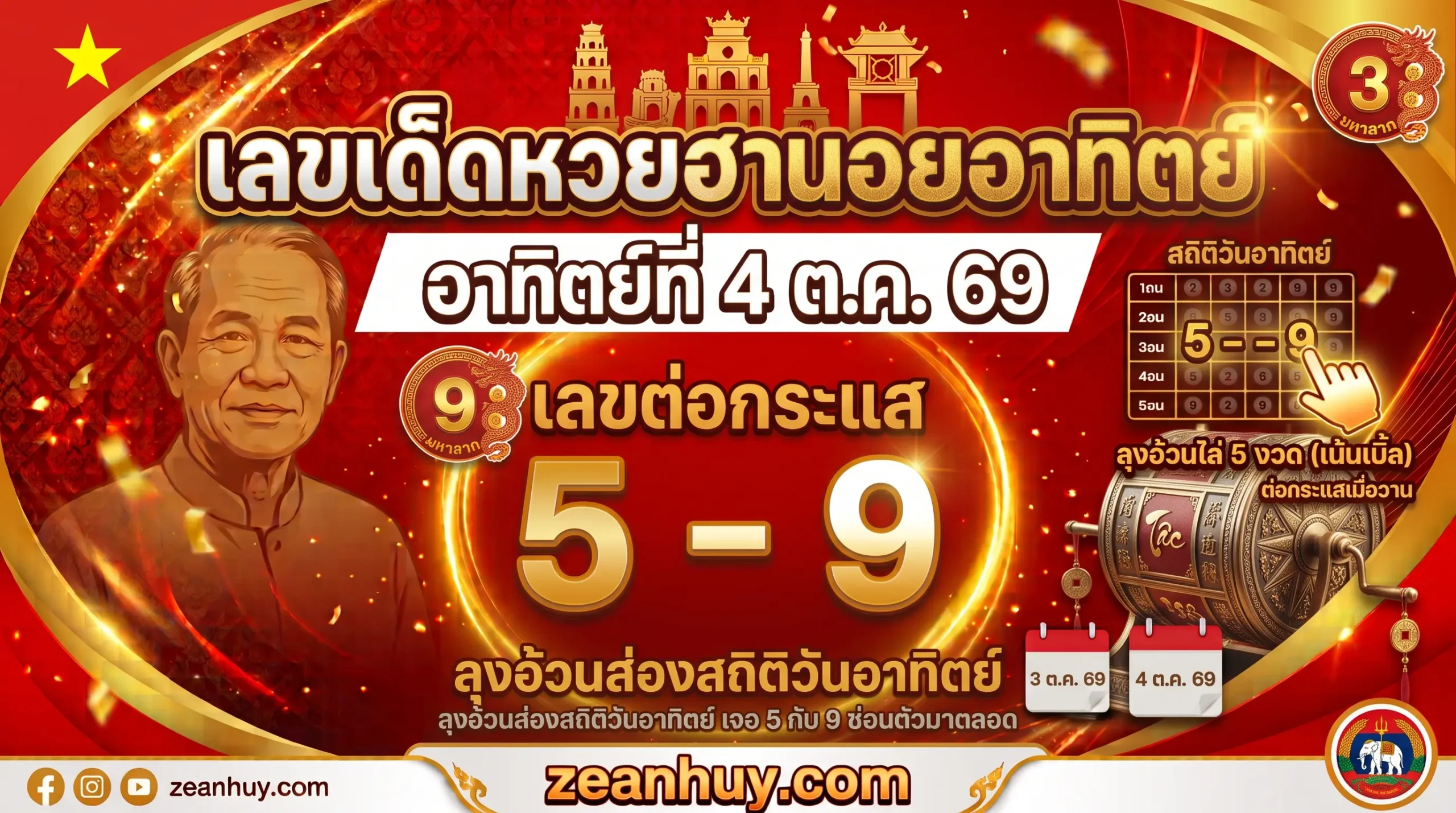 เลขเด็ดหวยฮานอย 4 ต.ค. 69 วันอาทิตย์ สถิติชี้ 5-9 เด่นรอบปกติ